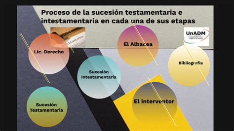 Proceso De La Sucesión Testamentaria E Intestamentaria En Cada Una De