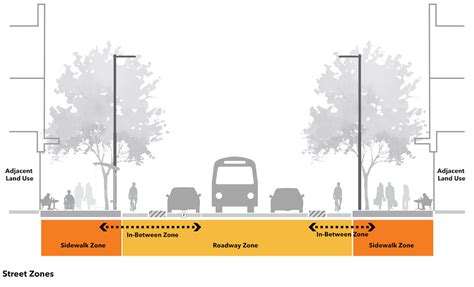 Reimagining Torontos Roads With Complete Streets Guidelines Urbantoronto