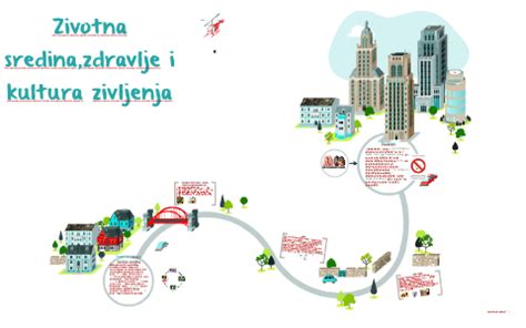 Zivotna sredina,zdravlje i kultura zivljenja by Dejana Glisovic on Prezi