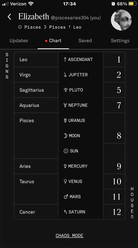 Roast Me Into Oblivion Using My Chart R Piscesastrology