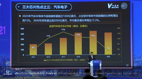 后摩尔时代ai技术展望 会议资料 报告厅