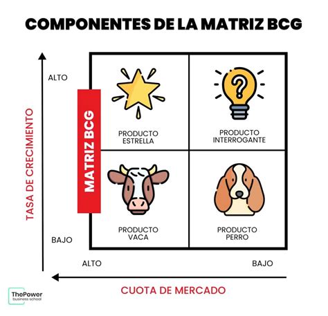 ¿qué Es La Matriz Bcg Y Cómo Aplicarla En Markting 2024