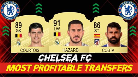 FIFA 21 CHELSEA PLAYERS MOST PROFITABLE TRANSFERS FT HAZARD