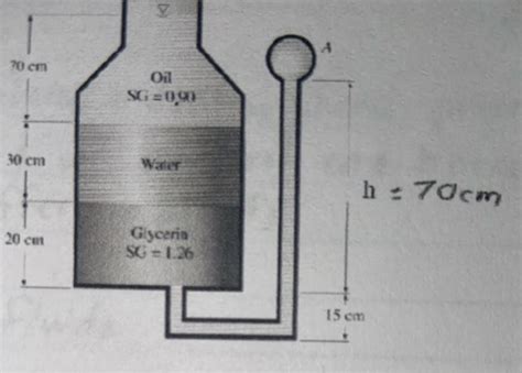 Solved A Multi Fluid Container Is Connected To A U Tube That Chegg