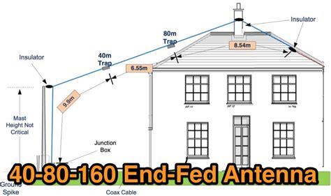 37 Popular Antenna design pdf for New Project | In Design Pictures