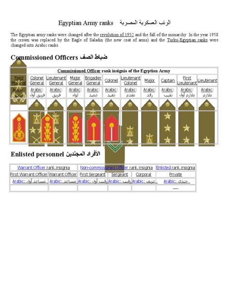 Egyptian Army ranks الرتب العسكرية المصرية | PDF