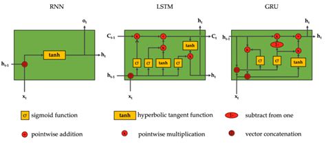 Understanding Bidirectional Rnn In Pytorch By Ceshine Lee Towards Data Science