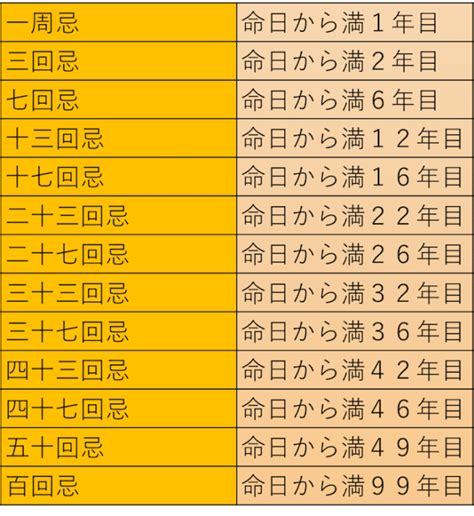 年忌法要はいつまでやるべき？どこまで呼ぶのか範囲と合わせ解説 お葬式のギモン