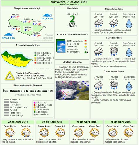 Tempo Nas Ilhas Abr Previs O Do Estado Do Tempo Para Hoje Na