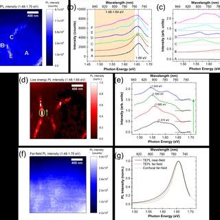 A Confocal Photoluminescence Pl Map Of The Sample With Total