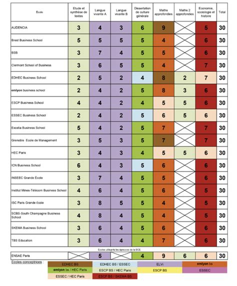 Concours Bce Les Coefficients Par Preuve Et Fili Re Mister Pr Pa