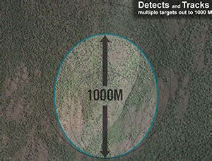 SpotterRF Radar Selected By DOD For Capability Demonstration