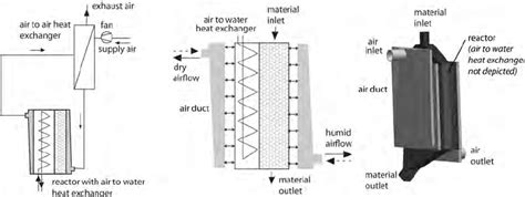 left schematic   air circuit  scientific diagram