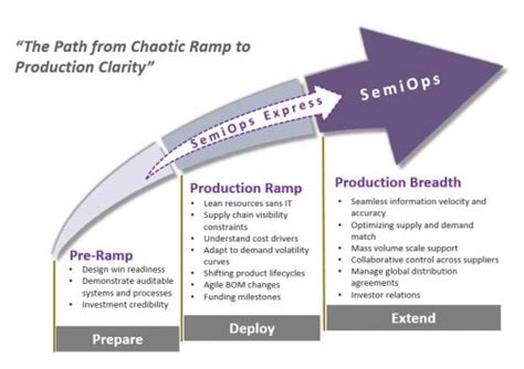 Your Guide To Fabless Semiconductor Mrp Tensoft