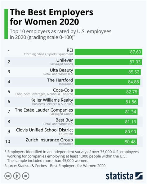 Forbes Mba Ranking