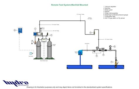 Specifications For Series Gas Feed Systems Hydro Instruments