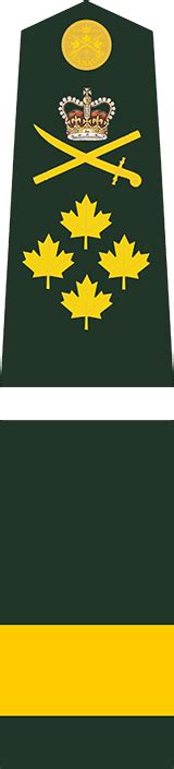 Canadian Army ranks and badges - Canada.ca