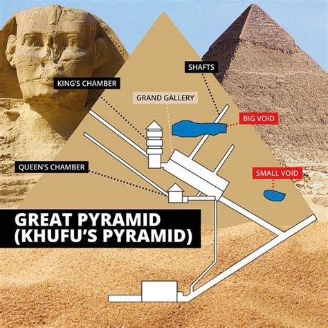 Egypt Breakthrough Archaeologist Claimed Treasure Still Hiding In Great Pyramid Voids World