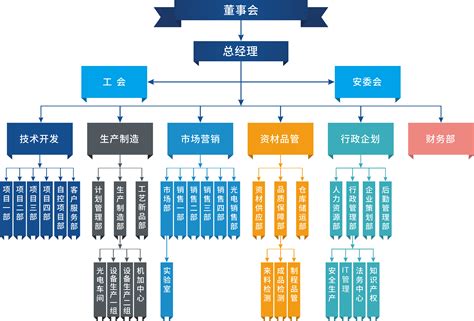 组织架构 深圳市科晶智达科技有限公司