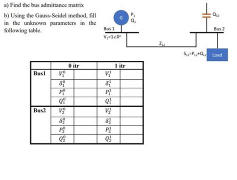 Solved A Find The Bus Admittance Matrix B Using The Chegg