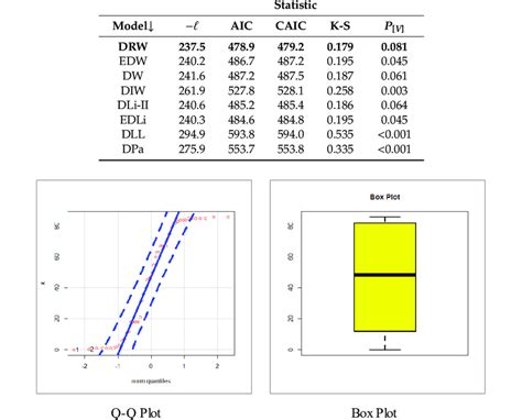 The Goodness Of Fit Gof Statistics For Data Set I Download Scientific Diagram