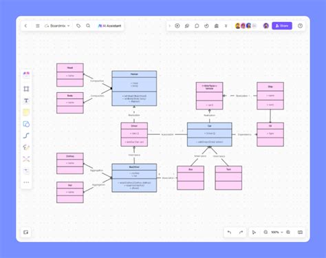 Online UML Digramming Tool Boardmix