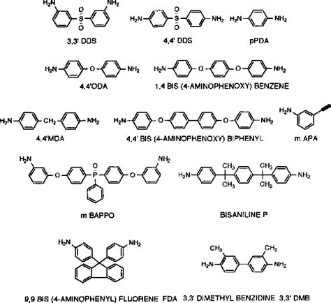 Figure From Synthesis Of Soluble Polyimides And Functionalized Imide