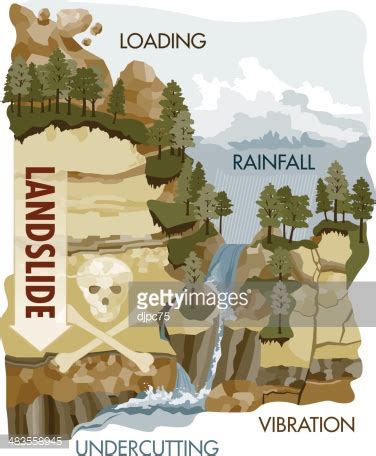 Landslide Causes Stock Vector | Royalty-Free | FreeImages