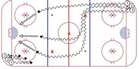 Individual Skill Drills Weiss Tech Hockey Drills And Skills