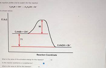 Answered A Reaction Profile Not To Scale For The Reaction C H Br