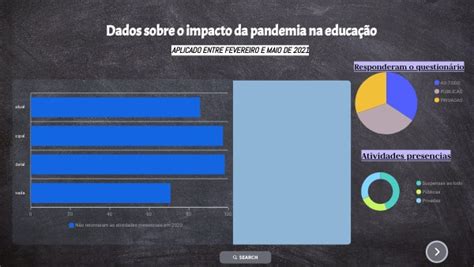 Dados sobre impacto da pandemia na educação