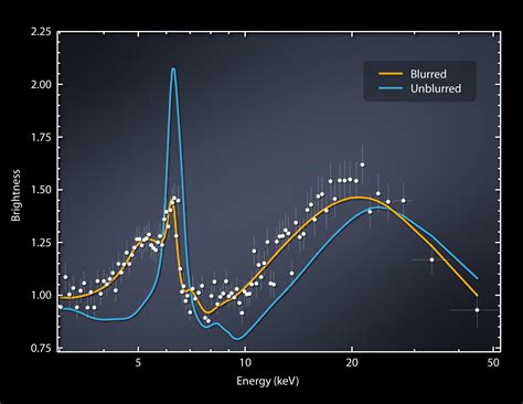 Nasas Nustar Catches A Black Hole Bending Light Space And Time