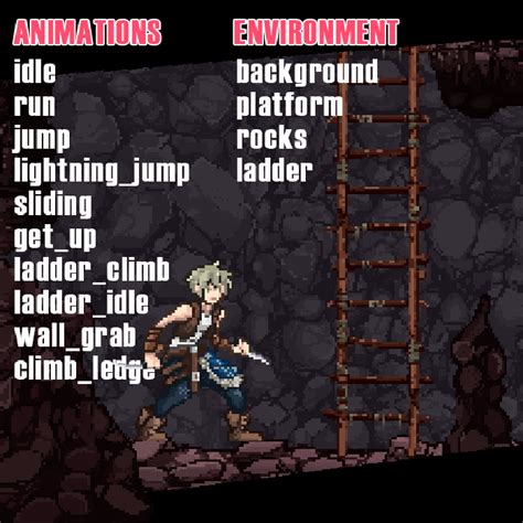 Pixel Art animations + environment | GameDev Market