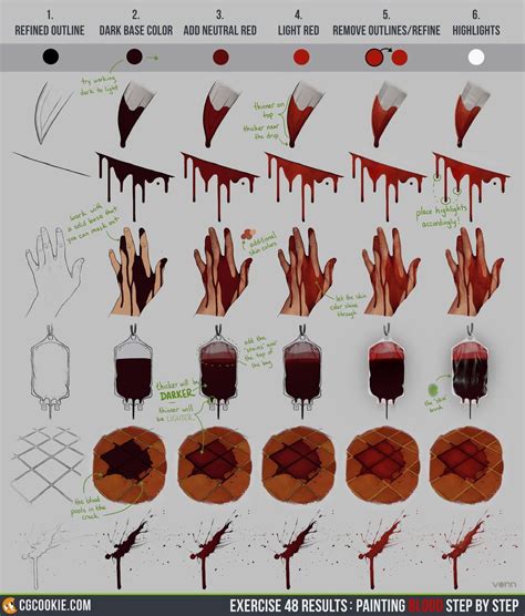 How To Draw Dripping Blood