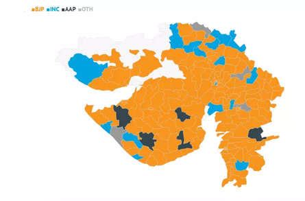 Gujarat Election Results Gujarat Election Results 2022 Highlights