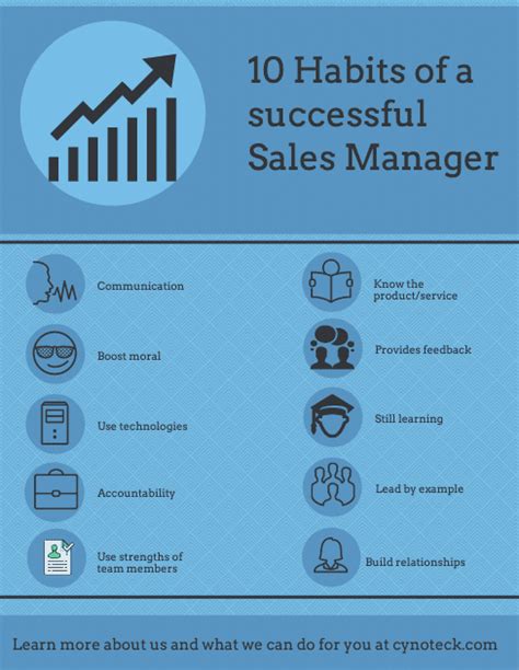 Top 10 Habits Of A Great Sales Manager Cynoteck