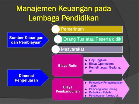 Ppt Manajemen Keuangan Powerpoint Presentation Id 5035479