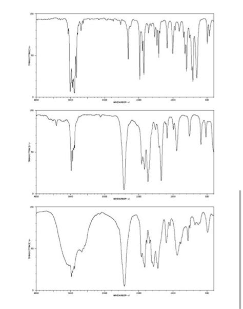 Solved ORGANIC CHEMISTRY LABORATORY I INFRARED SPECTROSCOPY Chegg