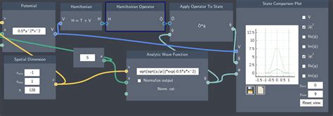 Hamiltonian Operator | Quatomic