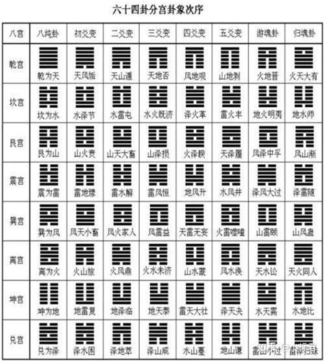 后天六十四卦方圆图拼接方图 知乎