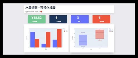 用python制作可视化报表，这也太快了！ 知乎