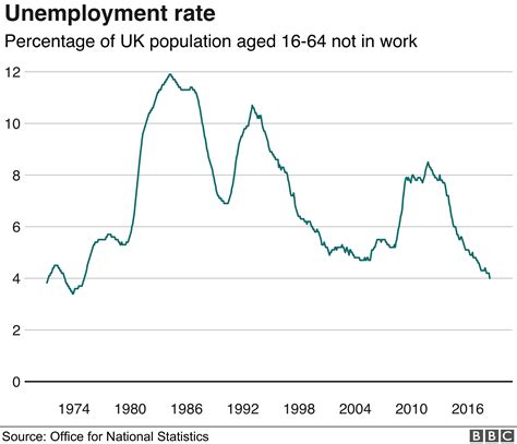 Policy shifts will likely freeze the future uk wages 25