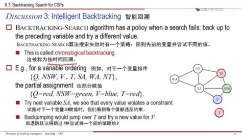 北大公开课 人工智能基础 37 约束满足问题之csp的回溯搜索 哔哩哔哩