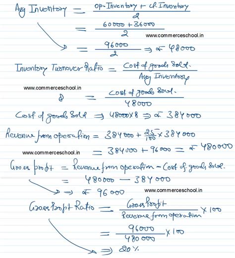 Isc Q Solution Of Ratio Analysis Ts Grewal Class