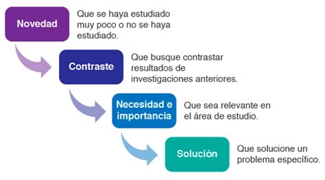 Uapa Concreción Del Tema De Investigación