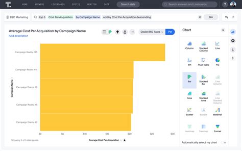 20 Types of Charts And Graphs For Data Visualization