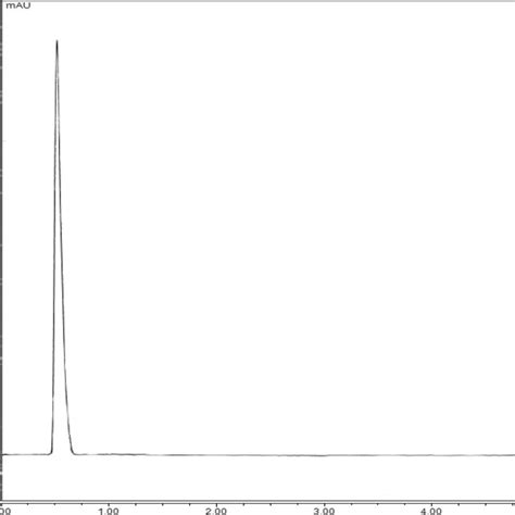 Lc Chromatograms Showing The Degradation Pattern Of 20 µg Ml⁻¹