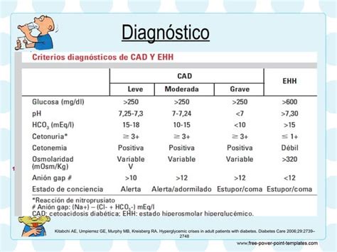 Cetoacidosis diabética y estado hiperosmolar hiperglicemico PPT