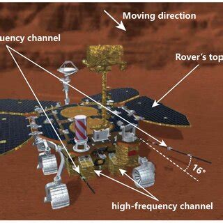 Horizontal And Tilted Monopole Antennas Both Load And Feed Points Are