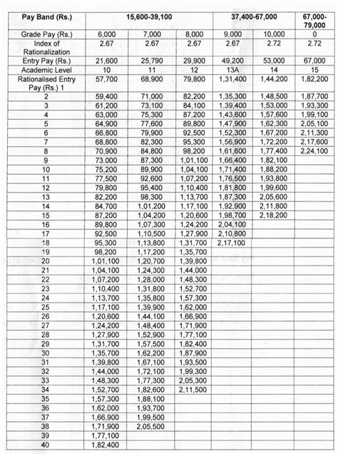 Tn Th Cpc Pay Fixation Revised Pay Calculation For Additional Hot Sex Picture